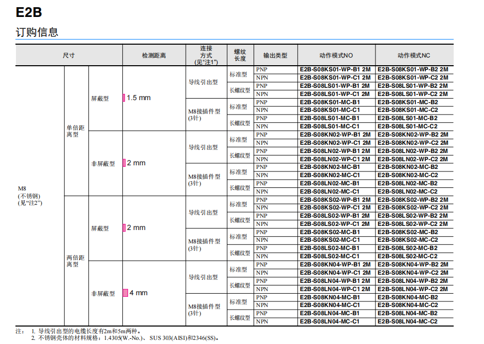 欧姆龙经济型接近传感器E2B系列E2B-M12KN08-WZ-C1传感器选型表