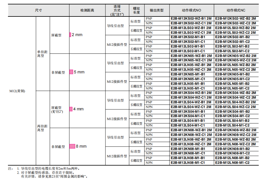 欧姆龙经济型接近传感器E2B系列E2B-M12KN08-WZ-C1传感器选型表2