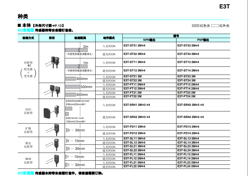 欧姆龙超薄型光电传感器E3T系列E3T-ST11 2M传感器产品型号