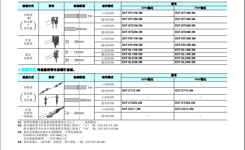 欧姆龙超薄型光电传感器E3T系列E3T-ST11 2M传感器产品型号