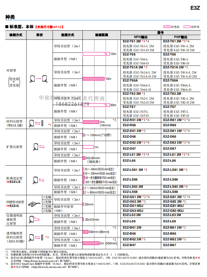 欧姆龙光电传感器E3Z系列E3Z-LL61 2M传感器欧姆龙深圳代理商产品种类