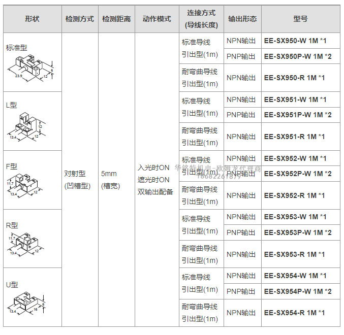 欧姆龙光电开关EE-SX95系列EE-SX951W/R 1M光电传感器东莞代理商