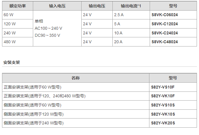 欧姆龙开关电源S8VK-C系列总代理商S8VK-C06024型号齐全