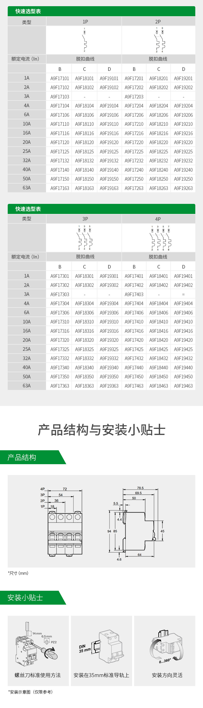 施耐德交流小型断路器IC65N D型系列选型表