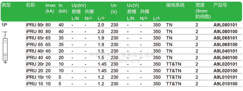 施耐德iPRU可插拔式浪涌保护器, 1P, Imax: 40kA, Uc: 350V,A9L040100