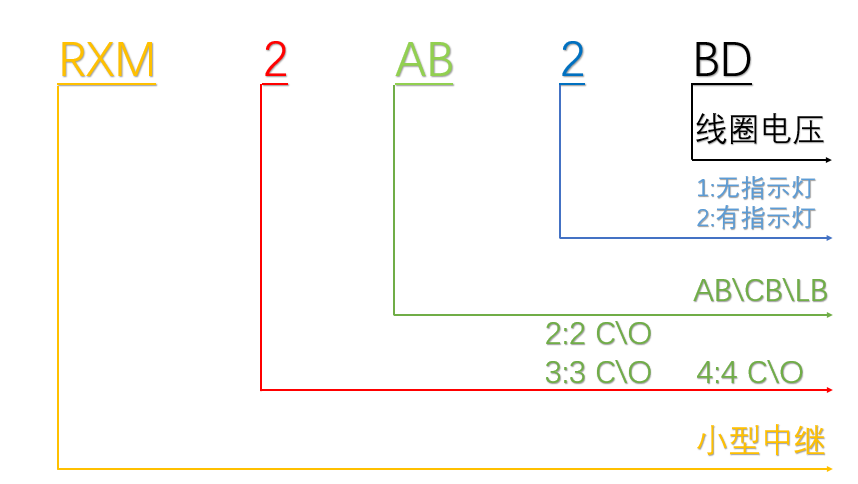 施耐德RXM系列中间继电器型号字母含义