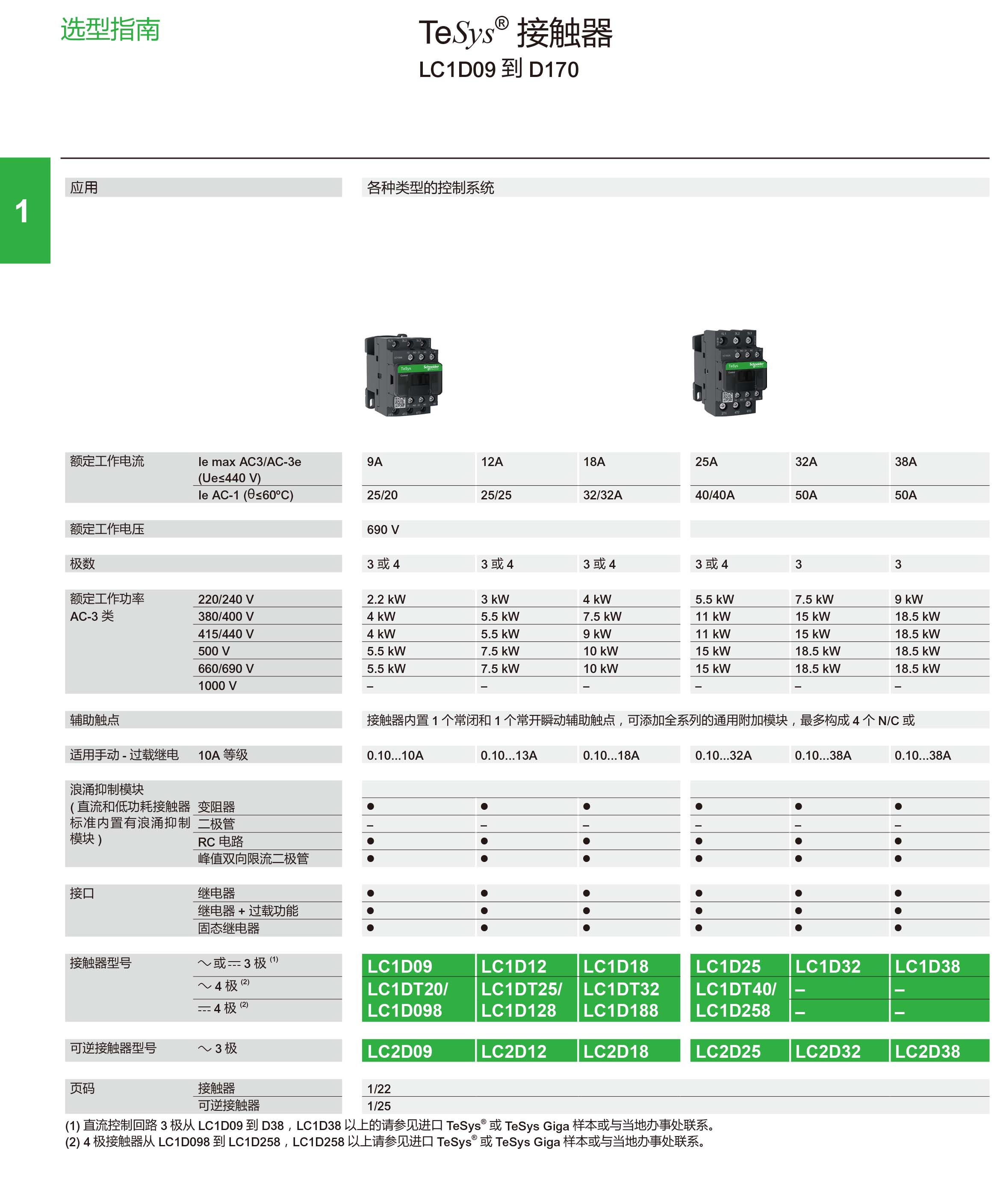 施耐德接触器国产LC1D怎么选型?
